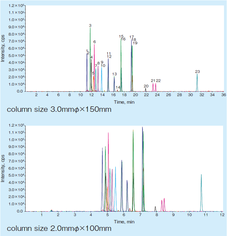 図3. PL-2-1 pos mode (23 sample)