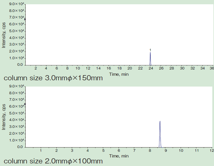 図4. PL-2-1 neg mode (1 sample)