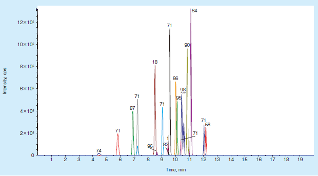 Fig. 1．pos mode 18 compounds