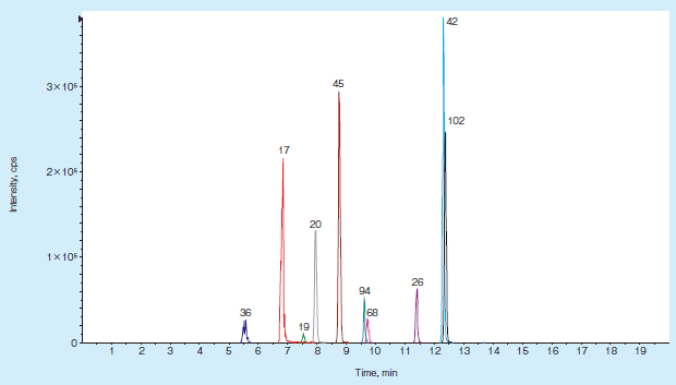 Fig. 2．neg mode 10 compounds