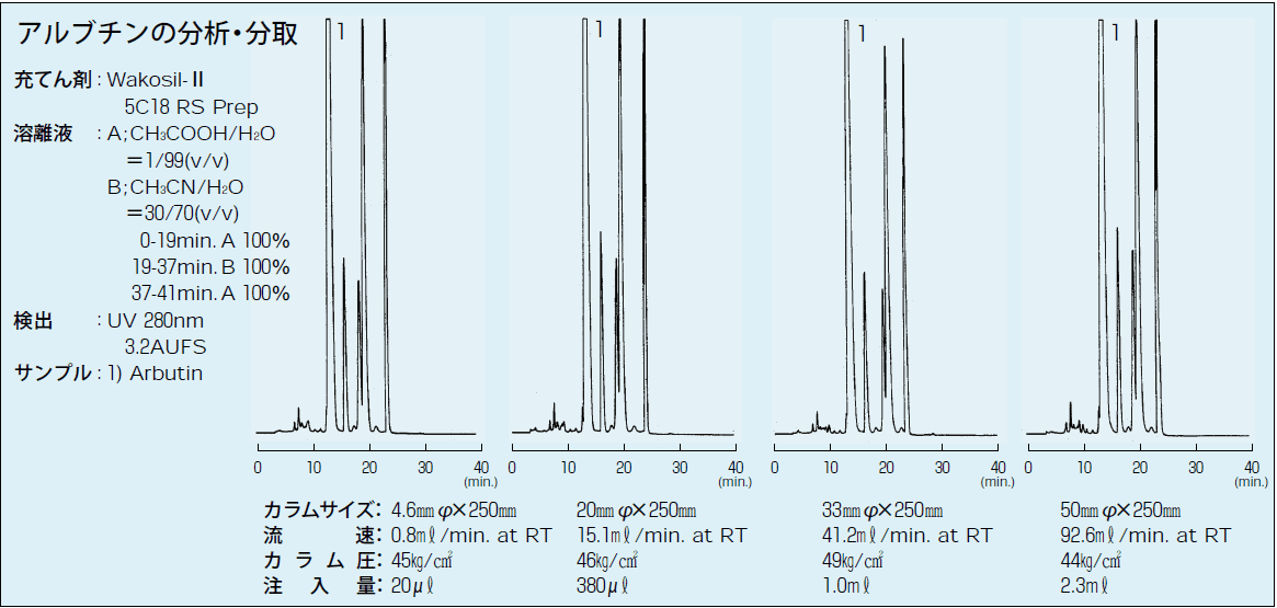アルブチンの分析・分取