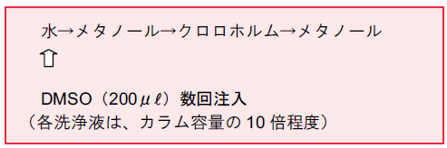 図1．逆相系シリカゲル