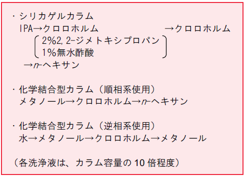 図2．順相系シリカゲル