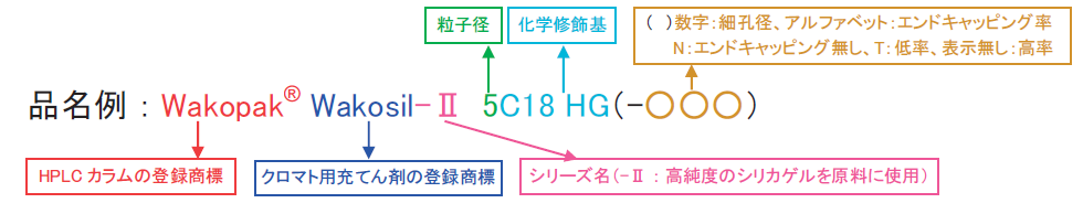 品名例