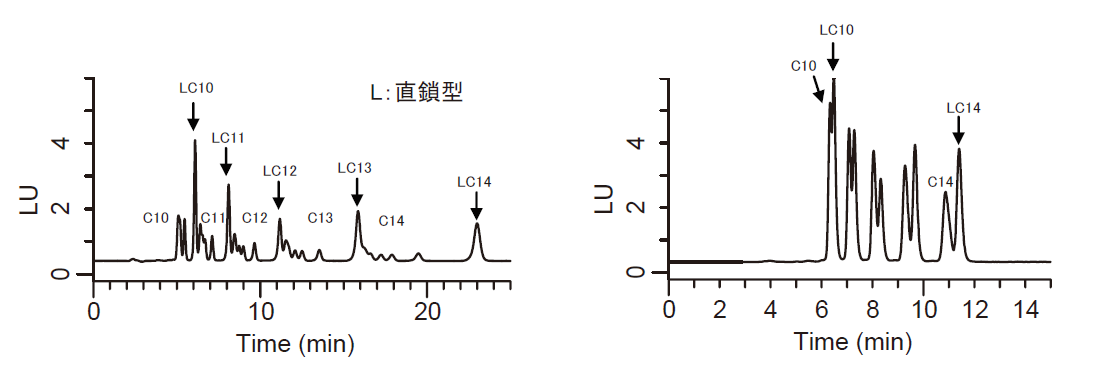 直鎖型を混合した標準液