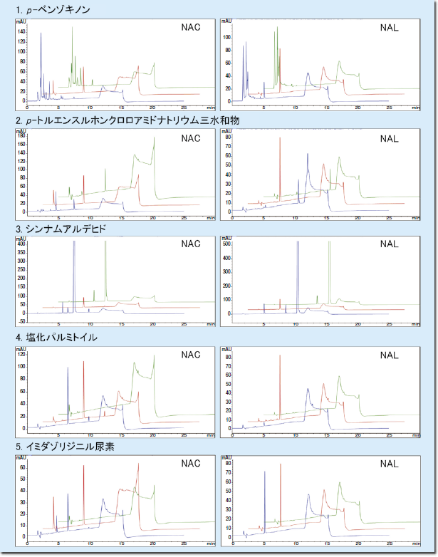 図2．習熟化合物のクロマトグラム