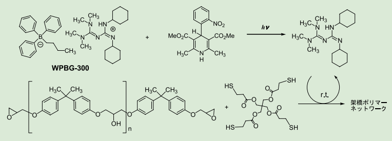 図２．エポキシオリゴマーと多官能チオールによる UV アニオン硬化