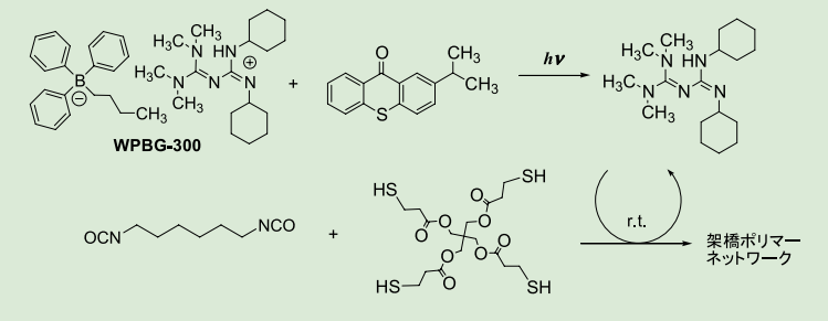 図３．イソシアネートと多官能チオールによる UV アニオン硬化