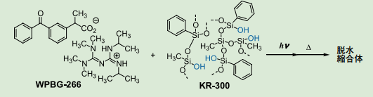 図４．WPBG-266 を用いたシラノール含有樹脂の硬化促進