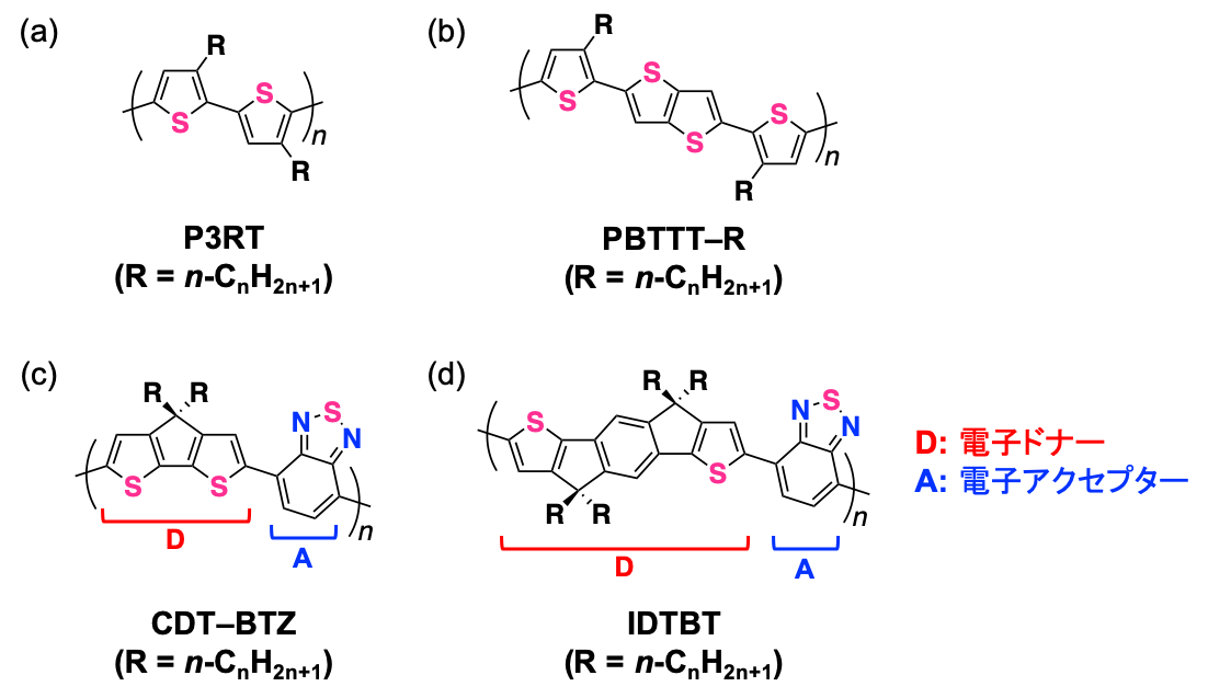 図1．代表的な高分子系p型半導体材料の分子構造．