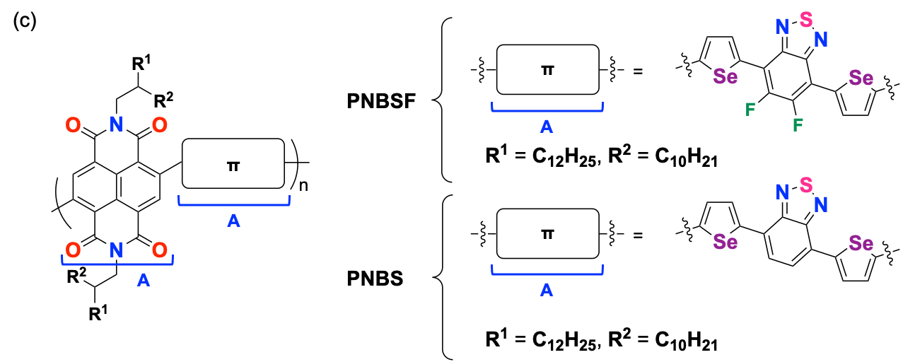 図2．n型高分子半導体の分子構造②.