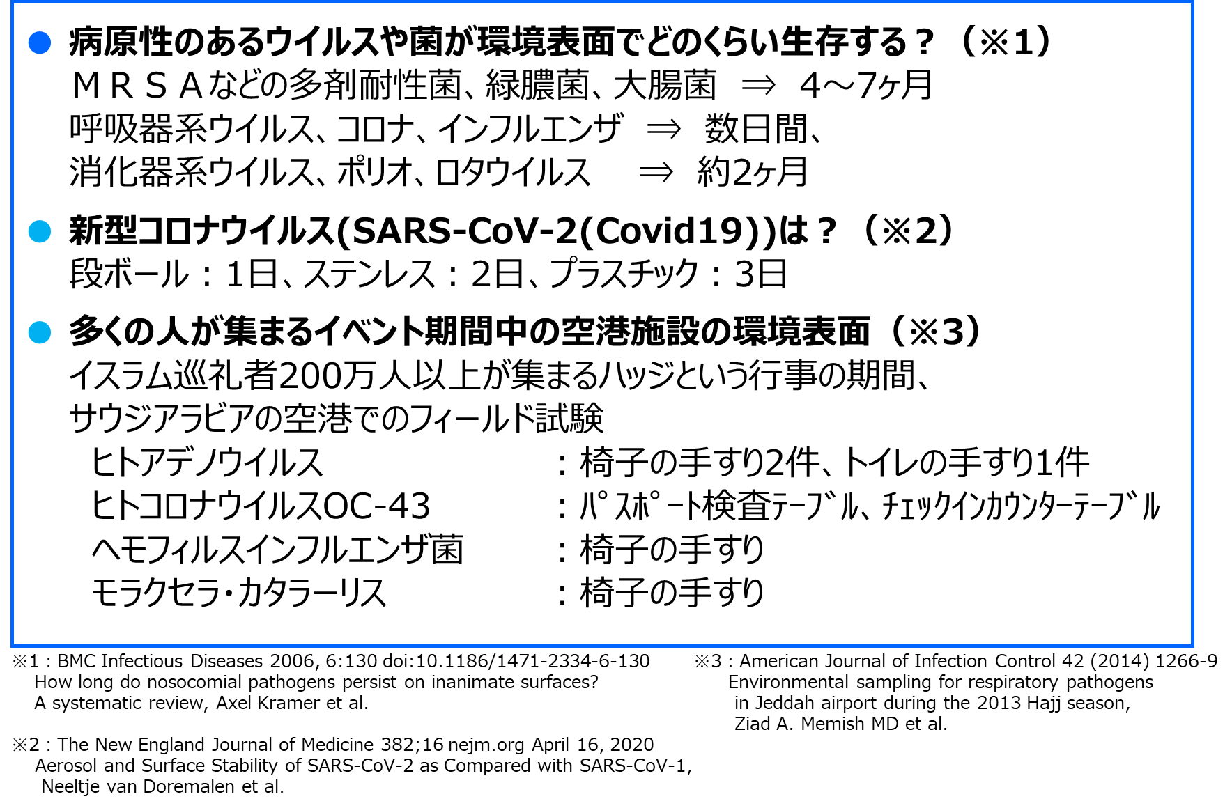 図2：環境表面に潜むリスク