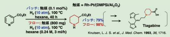 Scheme 1．生理活性物質合成中間体合成