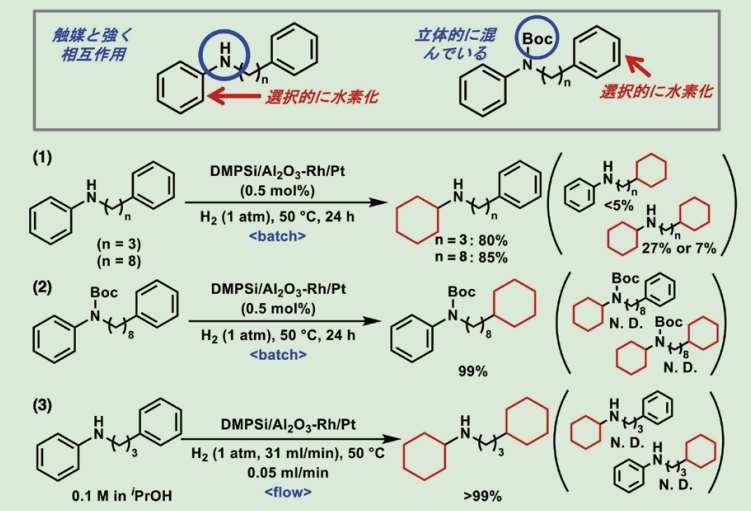 Scheme 2．同一分子内に存在する２つの芳香環の選択的水素化