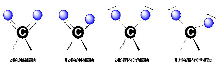 赤外吸収分光法 (IR) の原理