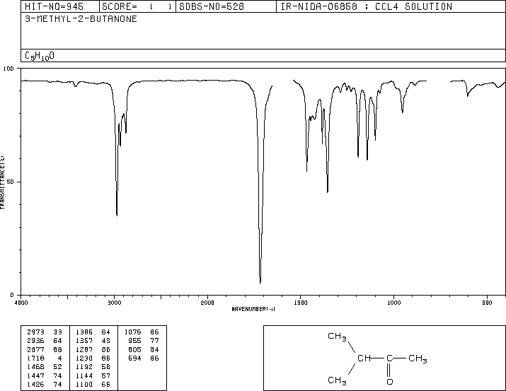 ３−メチル−２−ブタノン (カルボニル化合物) のIRスペクトル