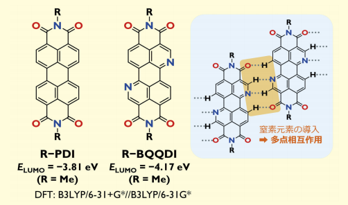 図１．BQQDI 骨格の分子設計