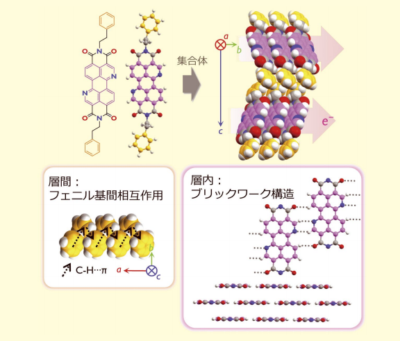 図２．PhC2−BQQDI の単結晶構造