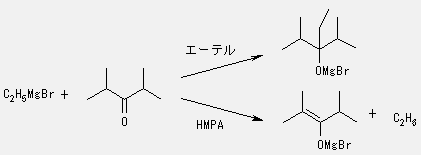 図2　Grignard反応における溶媒効果