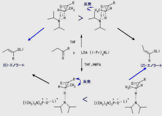 図3　溶媒の使い分けに基づくエノラートの立体選択的生成(青矢印の方向に進む)