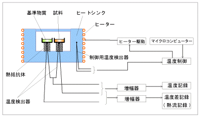 図３．DSCの構造