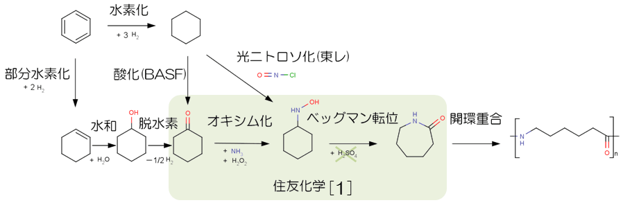 カプロラクタムの化学合成