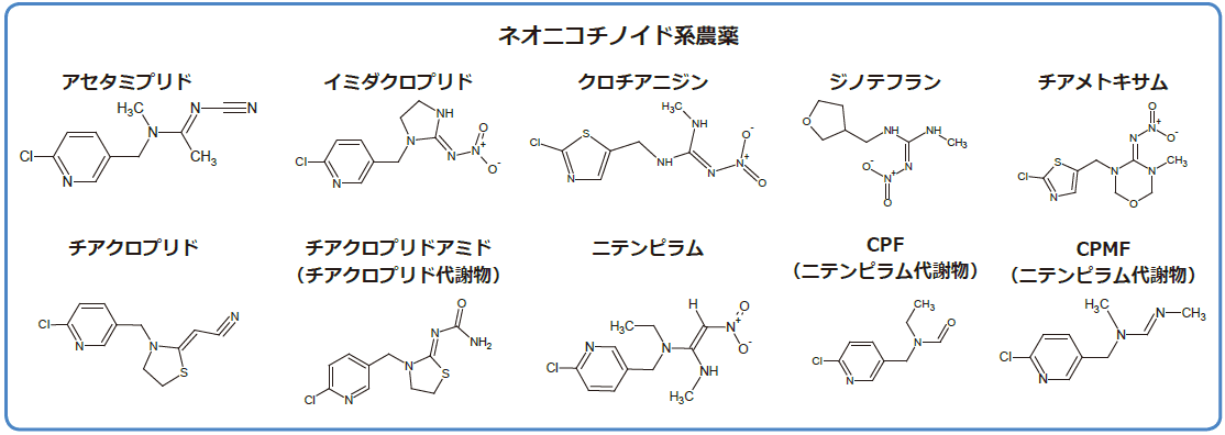 図3. ネオニコチノイド系農薬