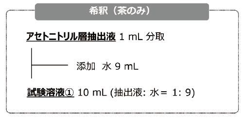 図6. 抽出フロー