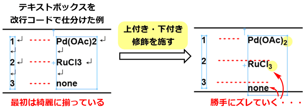 改行コードで見やすくする