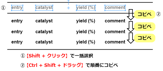 1行目のテキストボックス達を必要数コピペする