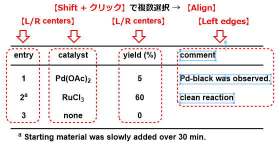 各要素をAlign機能で配列させる