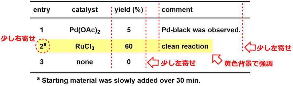 位置の微調整と飾り付けを行う