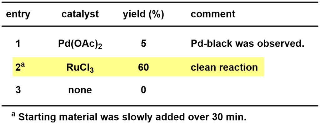 位置の微調整と飾り付けを行う