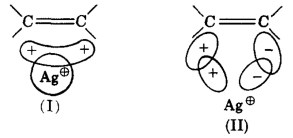 図１　銀イオンと炭素―炭素二重結合と錯形成