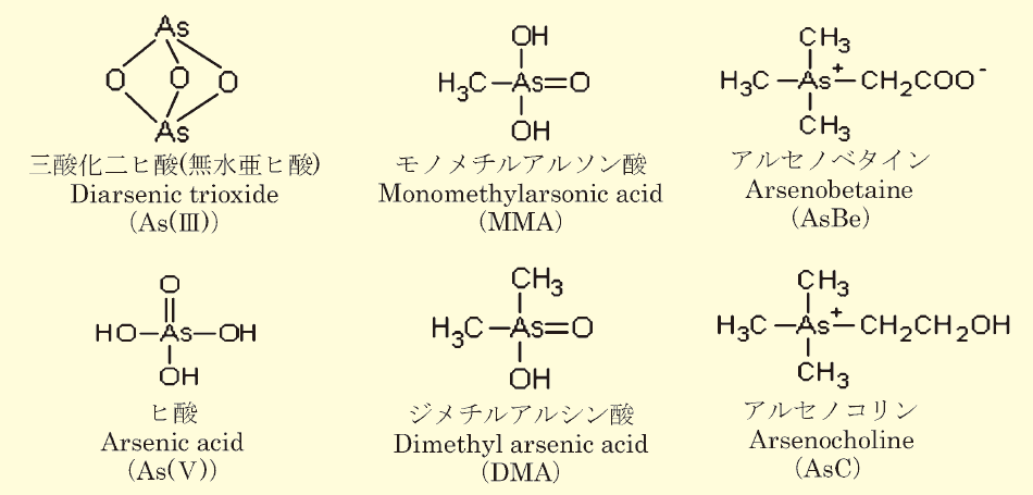 図１．代表的なヒ素化合物