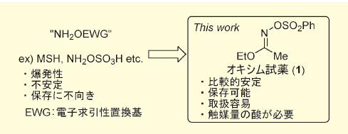 Figure 2．ヒドロキシルアミン等価体オキシム試薬