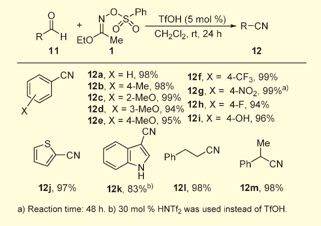 Figure 5．ニトリルの基質一般性