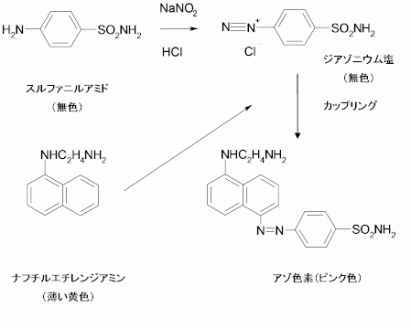 図2.ジアゾ化法の原理