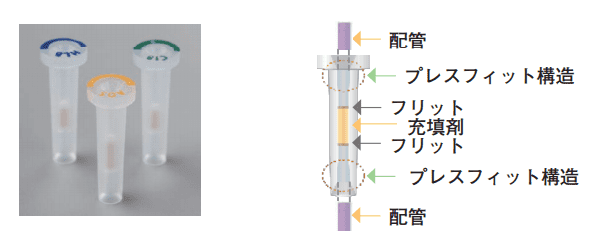 図3. Flash-SPE固相カートリッジとその構造