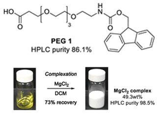 PEG化合物を簡単に精製したい？それなら塩化マグネシウム！