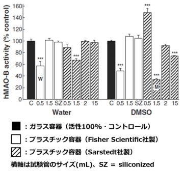 実験手順プロトコル　引用文献1）より抜粋して引用