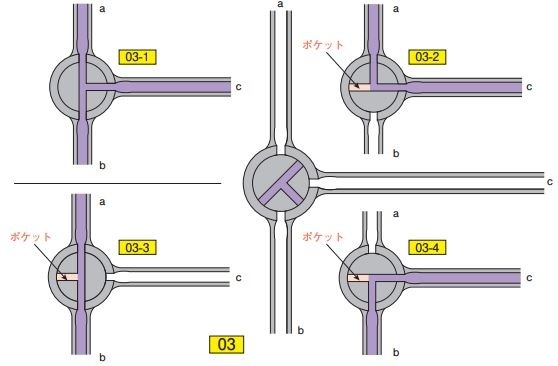 三方コックのガス置換の効率が悪い部分