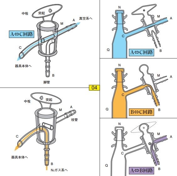 シュレンクコックの構造