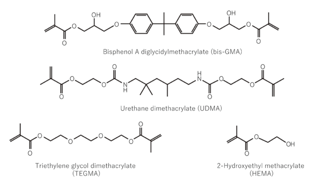 図４．歯科で一般的なメタクリレート