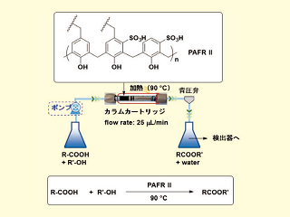 【総説】バッチならびにフロー式Fischer-Speierエステル化に適用可能な高分子酸触媒PAFR Ⅱ