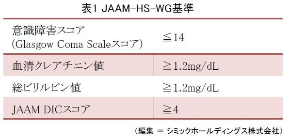 表
1 JAAM HS WG 基準