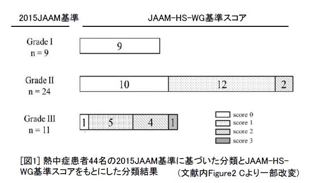 図１