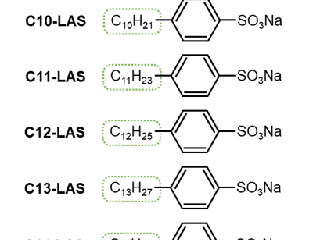 【総説】水道水質検査における陰イオン界面活性剤（LAS）のLC-MS/MS分析法の開発