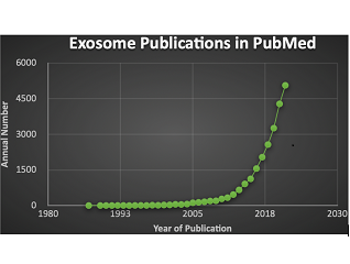 エクソソームの基礎研究から前臨床への発展