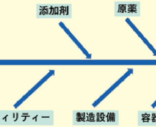 【総説】第十八改正日本薬局方第一追補とそのトピック